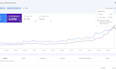 fix google analytics, search console, coverage errors and  tag manager