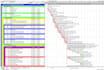 design microsoft excel project, schedule, gantt chart timeline using primavera
