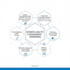 analyze your business and create clear product requirements