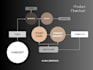 design custom workflow chart , organizational chart