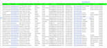 do direct phone number, personal phone number any titles