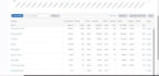 increase monthly sales by optimizing your amazon PPC campaigns