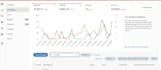 setup and optimize your amazon fba PPC campaigns