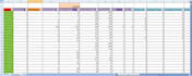 manage your amazon PPC campaigns and amazon advertising