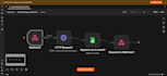 build an ai chatbot for your business using flowise rag and n8n automation