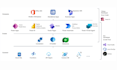 develop your app in microsoft powerapps
