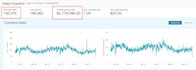 be your amazon ads expert, ppc ads expert for perfect amazon sponsored ads
