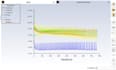 do cfd, fea, heat and mass transfer analysis in ansys fluent