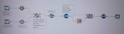 built logical alteryx workflow