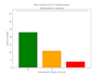 create data storytelling for data visualization on python