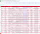 do naics or sic code targeted industry b2b lead generation