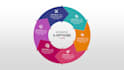 create business infographic design, timeline, roadmap