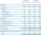 do ecommerce accounting , amazon bookkeeping , quickbooks  xero assistant