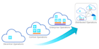 do microsoft azure cloud architecture and deployment services