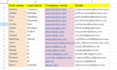be your virtual assistant for data entry and web research