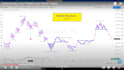 do the technical analysis