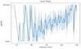 create stunning data visualization in python, pandas, matplotlib , seaborn