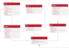 design uml class, use case, sequence, and activity digrams