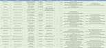 do data entry, data cleaning, data analysis, and data visualization in excel