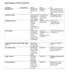 create a gameplay focused game design document gdd for your game