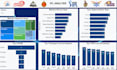 do excel data cleaning and excel data analysis and dashboard