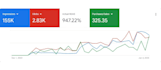 create microsoft bing ads killer campaigns that drive sales