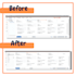 optimize amazon fba PPC ads campaigns for low acos