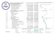 create schedules, gantt charts on primavera p6 or ms project