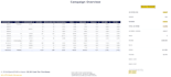 help your ecommerce business with facebook ad