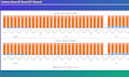 design excel graphs, excel charts, pivot table and dashboard
