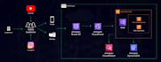 deploy microsoft azure cloud computing