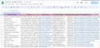 do b2b lead generation to business lead and linkedin leads