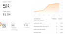 do 550 contexual seo dofollow backlinks manually, link building service