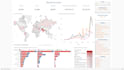 analyse data using bigquery sql and make, optimize looker data studio dashboards
