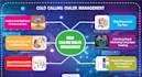 configure xencall and calltool also manage cold calling data for better results