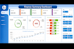 make dynamic excel dashboards, excel graphs and charts