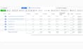setup shopify facebook ads campaign, shopify advertising and marketing