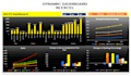 create effective charts graphs report and dashboard in excel