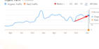 do a complete monthly SEO package for top rank on google