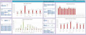 automate tasks in excel using formulas and functions