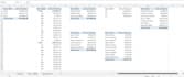 do excel and google sheets dashboard, pivot, chart and graph