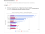 create google looker studio dashboard for business decisions