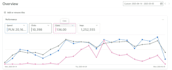 optimize and manage your google ads