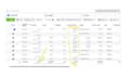 create and manage your ads campaings using facebook ads
