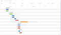 manage your software project as an agile project manager