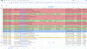 excel data entry precision by a chatgpt virtual assistant