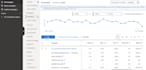 setup, audit and optimize the bing ads ppc campaigns