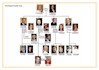 make family tree chart