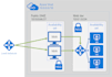 do microsoft azure,load balancing,vnet vm,linux,ubonto