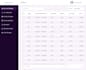 create a dynamic and responsive dashboard in HTML CSS